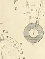 An illustration from Le vite de' piv celebri architetti d'ogni nazione e d'ogni tempo : precedvte da vn saggio sopra l' architettvra (1768)