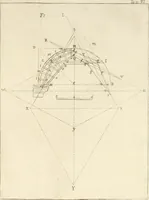 An illustration from Le vite de' piv celebri architetti d'ogni nazione e d'ogni tempo : precedvte da vn saggio sopra l' architettvra (1768)