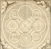 An illustration from Le vray et methodique cours de la physique resolutiue, vulgairement dite chymie : representé par figures generales & particulieres : pour connoistre la theotechnie ergocosmique, c'est à dire, l'art de Dieu, en l'ouurage de l'vniuers (1653)