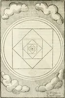 An illustration from Le vray et methodique cours de la physique resolutiue, vulgairement dite chymie : representé par figures generales & particulieres : pour connoistre la theotechnie ergocosmique, c'est à dire, l'art de Dieu, en l'ouurage de l'vniuers (1653)