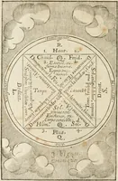 An illustration from Le vray et methodique cours de la physique resolutiue, vulgairement dite chymie : representé par figures generales & particulieres : pour connoistre la theotechnie ergocosmique, c'est à dire, l'art de Dieu, en l'ouurage de l'vniuers (1653)