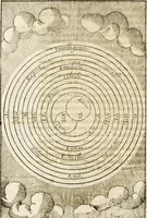 An illustration from Le vray et methodique cours de la physique resolutiue, vulgairement dite chymie : representé par figures generales & particulieres : pour connoistre la theotechnie ergocosmique, c'est à dire, l'art de Dieu, en l'ouurage de l'vniuers (1653)
