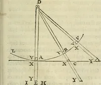 An illustration from L'homme, et la formation du foetus (1677)