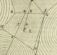 Picture 67 of 91 from L'homme, et la formation du foetus (1677), leaf 528