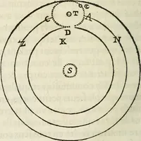 An illustration from L'homme, et la formation du foetus (1677)