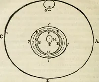 An illustration from L'homme, et la formation du foetus (1677)