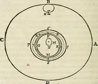 An illustration from L'homme, et la formation du foetus (1677)