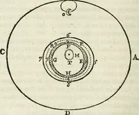 An illustration from L'homme, et la formation du foetus (1677)