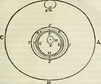 An illustration from L'homme, et la formation du foetus (1677)