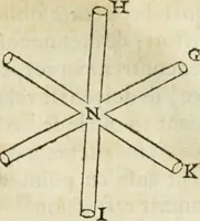 An illustration from L'homme, et la formation du foetus (1677)