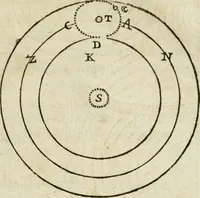 An illustration from L'homme, et la formation du foetus (1677)