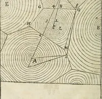 An illustration from L'homme, et la formation du foetus (1677)