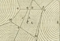 An illustration from L'homme, et la formation du foetus (1677)