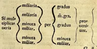 An illustration from Libellus geographicus, locorum numerandi interualla rationem in lineis rectis & sphaericis complectens: (1562)