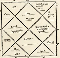 An illustration from Liber desideratus super celestium motuum indagatione sine calculo