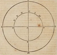 An illustration from Liberti Fromondi ... Ant-Aristarchvs, sive, Orbis-terrae immobilis : liber vnicvs : in quo decretum S. Congregationis S.R.E. Cardinal. an. 1616 aduersus Paythagorico-Copernicanos editum defenditur (1631)