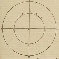 An illustration from Liberti Fromondi ... Ant-Aristarchvs, sive, Orbis-terrae immobilis : liber vnicvs : in quo decretum S. Congregationis S.R.E. Cardinal. an. 1616 aduersus Paythagorico-Copernicanos editum defenditur. (1631)