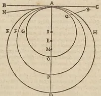 An illustration from Liberti Fromondi ... Labyrinthvs, sive, De compositione continvi liber vnvs : philosophis, mathematicis, theologis vtilis ac iucundus. (1631)