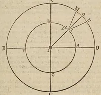 An illustration from Liberti Fromondi ... Labyrinthvs, sive, De compositione continvi liber vnvs : philosophis, mathematicis, theologis vtilis ac iucundus. (1631)