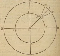 An illustration from Liberti Fromondi ... Labyrinthvs, sive, De compositione continvi liber vnvs : philosophis, mathematicis, theologis vtilis ac iucundus. (1631)