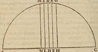 An illustration from Liberti Fromondi ... Labyrinthvs, sive, De compositione continvi liber vnvs : philosophis, mathematicis, theologis vtilis ac iucundus. (1631)