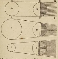 An illustration from Liberti Fromondi ... Labyrinthvs, sive, De compositione continvi liber vnvs : philosophis, mathematicis, theologis vtilis ac iucundus. (1631)