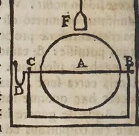 Picture 3 of 4 from Libra astronomica ac philosophica : qua Galilaei Galilaei opiniones de cometis a Mario Gvidvcio in Florentina Academia expositae, atque in lucem nuper editae, examinantur (1619), leaf 54
