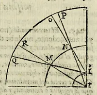 An illustration from Libra astronomica, y philosophica : en que D. Carlos de Siguenza y Gongora, cosmographo, y mathematico regio en la Academia Mexicana, examina no solo lo que a su manifiesto philosophico contra los cometas opuso el R. P. Eusebio Francisco Kino de la Compania de Jesus; sino lo que el mismo R. P. opino, y pretendio haver demostrado en su exposicion astronomica del cometa del año de 1681. Sacala à luz D. Sebastian de Guzman y Cordova, fator, veedor, proveedor, iuez oficial de la Real Haceinda de Su Magestad en la caxa desta corte (1690)