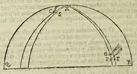 An illustration from Libra astronomica, y philosophica : en que D. Carlos de Siguenza y Gongora, cosmographo, y mathematico regio en la Academia Mexicana, examina no solo lo que a su manifiesto philosophico contra los cometas opuso el R. P. Eusebio Francisco Kino de la Compania de Jesus; sino lo que el mismo R. P. opino, y pretendio haver demostrado en su exposicion astronomica del cometa del año de 1681. Sacala à luz D. Sebastian de Guzman y Cordova, fator, veedor, proveedor, iuez oficial de la Real Haceinda de Su Magestad en la caxa desta corte (1690)
