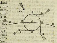 An illustration from Libra astronomica, y philosophica : en que D. Carlos de Siguenza y Gongora, cosmographo, y mathematico regio en la Academia Mexicana, examina no solo lo que a su manifiesto philosophico contra los cometas opuso el R. P. Eusebio Francisco Kino de la Compania de Jesus; sino lo que el mismo R. P. opino, y pretendio haver demostrado en su exposicion astronomica del cometa del año de 1681. Sacala à luz D. Sebastian de Guzman y Cordova, fator, veedor, proveedor, iuez oficial de la Real Haceinda de Su Magestad en la caxa desta corte (1690)