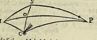 Picture 18 of 19 from Libra astronomica, y philosophica : en que D. Carlos de Siguenza y Gongora, cosmographo, y mathematico regio en la Academia Mexicana, examina no solo lo que a su manifiesto philosophico contra los cometas opuso el R. P. Eusebio Francisco Kino de la Compania de Jesus; sino lo que el mismo R. P. opino, y pretendio haver demostrado en su exposicion astronomica del cometa del año de 1681. Sacala à luz D. Sebastian de Guzman y Cordova, fator, veedor, proveedor, iuez oficial de la Real Haceinda de Su Magestad en la caxa desta corte (1690), leaf 209