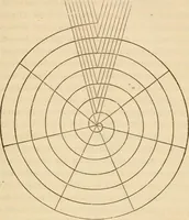 Picture 1 of 33 from Library of mesmerism and psychology (1871), leaf 252