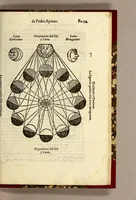 Picture 26 of 32 from Libro de la cosmographia (1548), leaf 121