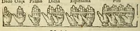 Picture 15 of 32 from Libro de la cosmographia (1548), leaf 42