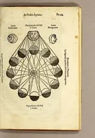 Picture 27 of 35 from Libro de la cosmographia (1548), leaf 115