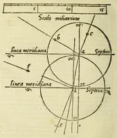 An illustration from Libro de la cosmographia (1548)