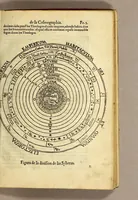 An illustration from Libro de la cosmographia (1548)