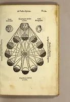 Picture 22 of 29 from Libro de la cosmographia (1548), leaf 117