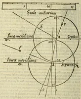 Picture 23 of 29 from Libro de la cosmographia (1548), leaf 130