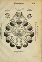 Picture 44 of 54 from Libro de la cosmographia (1548), leaf 113