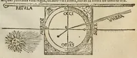 Picture 26 of 54 from Libro de la cosmographia (1548), leaf 53