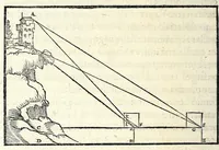 An illustration from Libro del misvrar con la vista (1570)