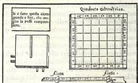 Picture 3 of 31 from Libro del misvrar con la vista (1570), leaf 18