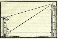 Picture 19 of 31 from Libro del misvrar con la vista (1570), leaf 95