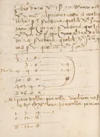 An illustration from Libro di aritmetica (1500)