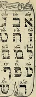 An illustration from Libro di M. Giovambattista Palatino cittadino romano : nelqual s'insegna à scriuer ogni sorte lettera, antica & moderna, di qualun que natione, con le sue regole, & misure, & essempi : et con vn breve et vtil discorso de le cifre (1550)