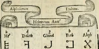 An illustration from Libro di M. Giovambattista Palatino cittadino romano : nelqual s'insegna à scriuer ogni sorte lettera, antica & moderna, di qualun que natione, con le sue regole, & misure, & essempi : et con vn breve et vtil discorso de le cifre (1550)