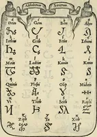 An illustration from Libro di M. Giovambattista Palatino cittadino romano : nelqual s'insegna à scriuer ogni sorte lettera, antica & moderna, di qualun que natione, con le sue regole, & misure, & essempi : et con vn breve et vtil discorso de le cifre (1550)