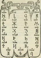 An illustration from Libro di M. Giovambattista Palatino cittadino romano : nelqual s'insegna à scriuer ogni sorte lettera, antica & moderna, di qualun que natione, con le sue regole, & misure, & essempi : et con vn breve et vtil discorso de le cifre (1550)