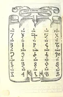 An illustration from Libro di M. Giovam Battista Palatino, cittadino romano, nelqual s'insegna à scriuer ogni sorte lettera, antica & moderna, di qualunque natione, con le sue regole & misure, & essempi : et con vn breve et vtil discorso de le cifre : riueduto nuouamente & corretto dal proprio autore, con la givnta di qvindici tavole bellissime (1561)